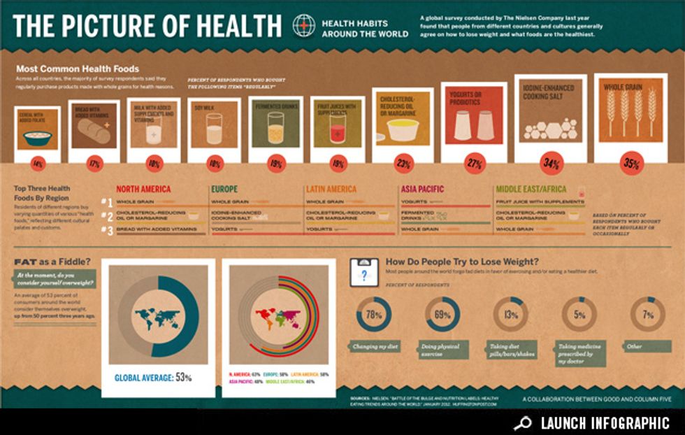 Infographic: Health Habits Around the World