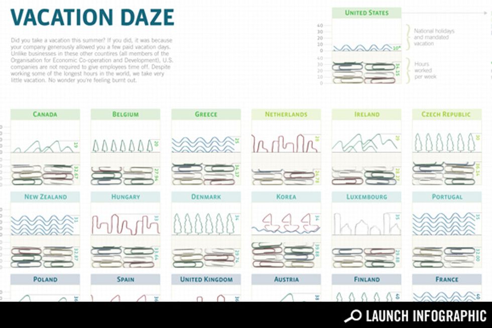 Transparency: Which Countries Have the Most Vacation? - GOOD