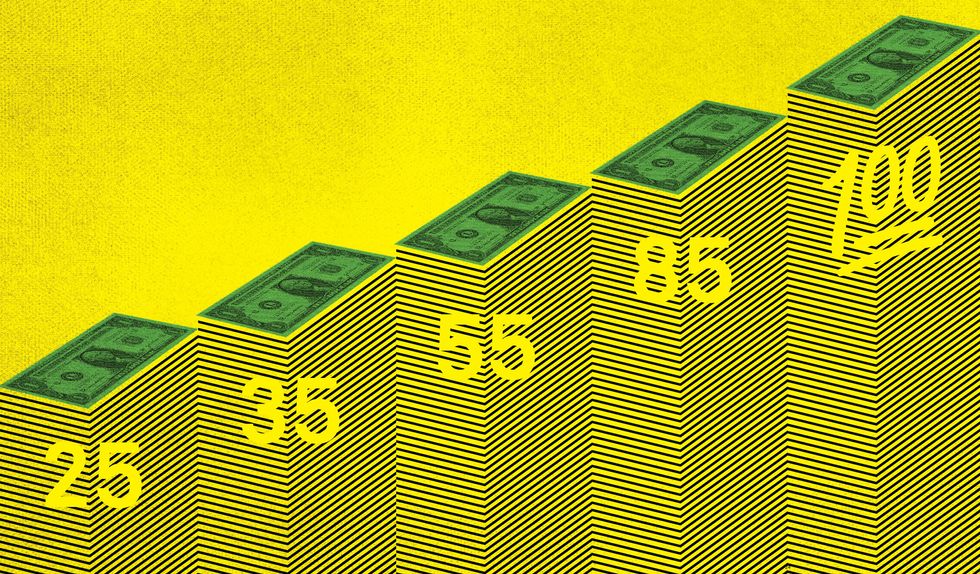 Your 100-Year Financial Plan