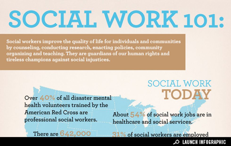 benefits of social work research