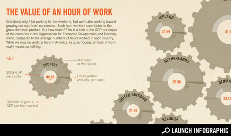 Transparency: The Most Efficient Workforces in the World