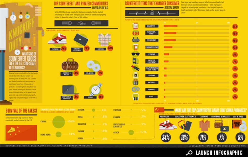 infographic-what-kinds-of-counterfeit-goods-does-the-u-s-confiscate