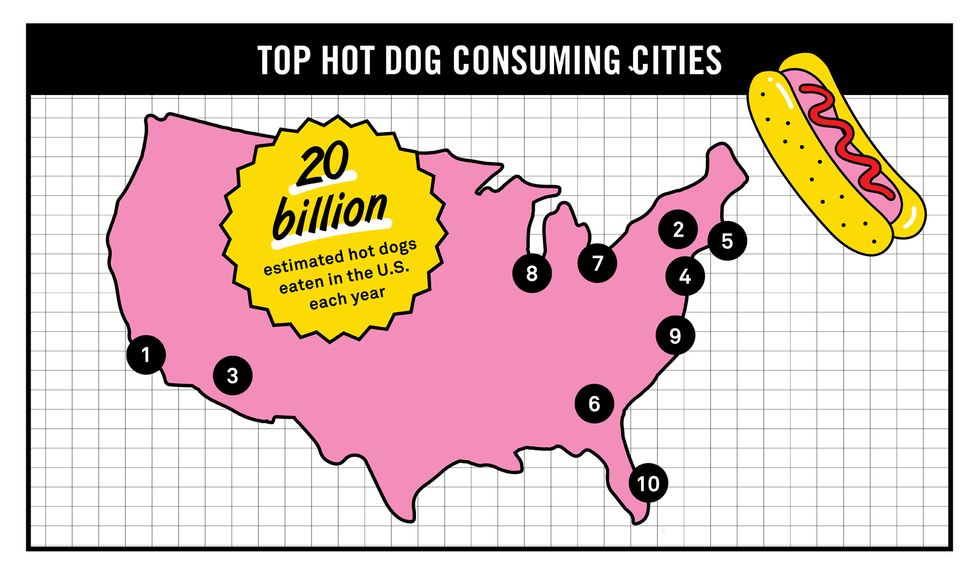 Infographic: Charting America’s Hot Dog Obsession