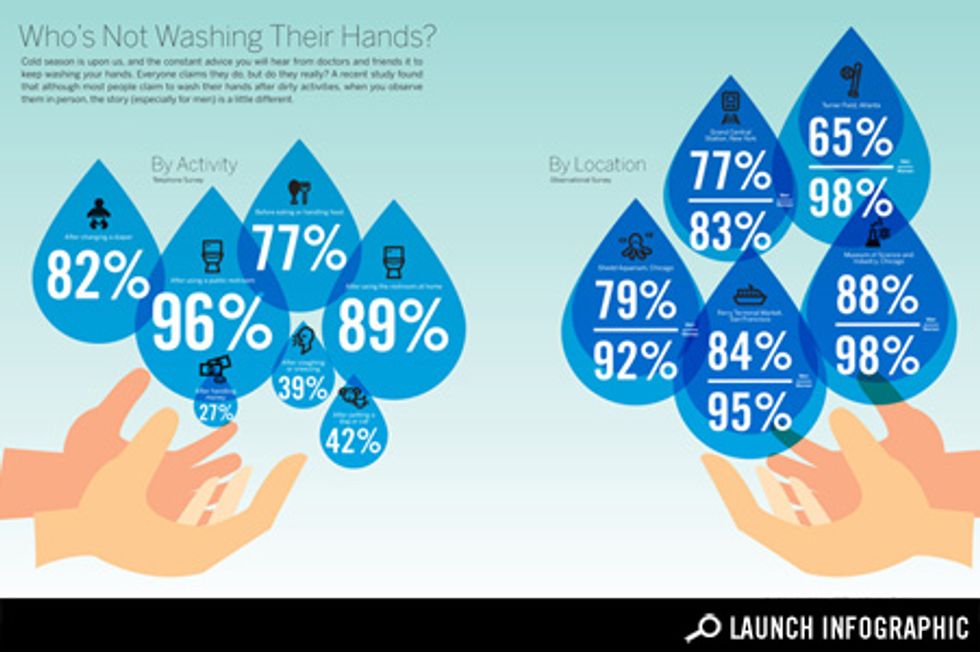 Transparency: Who's Not Washing Their Hands?