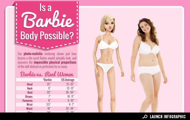 barbie doll scale size