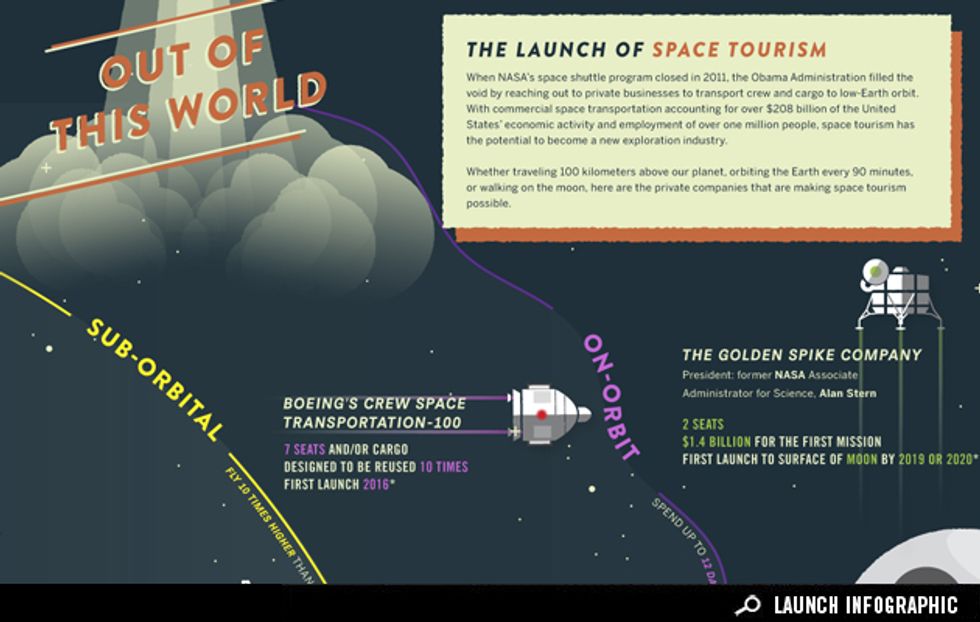 space tourism how long