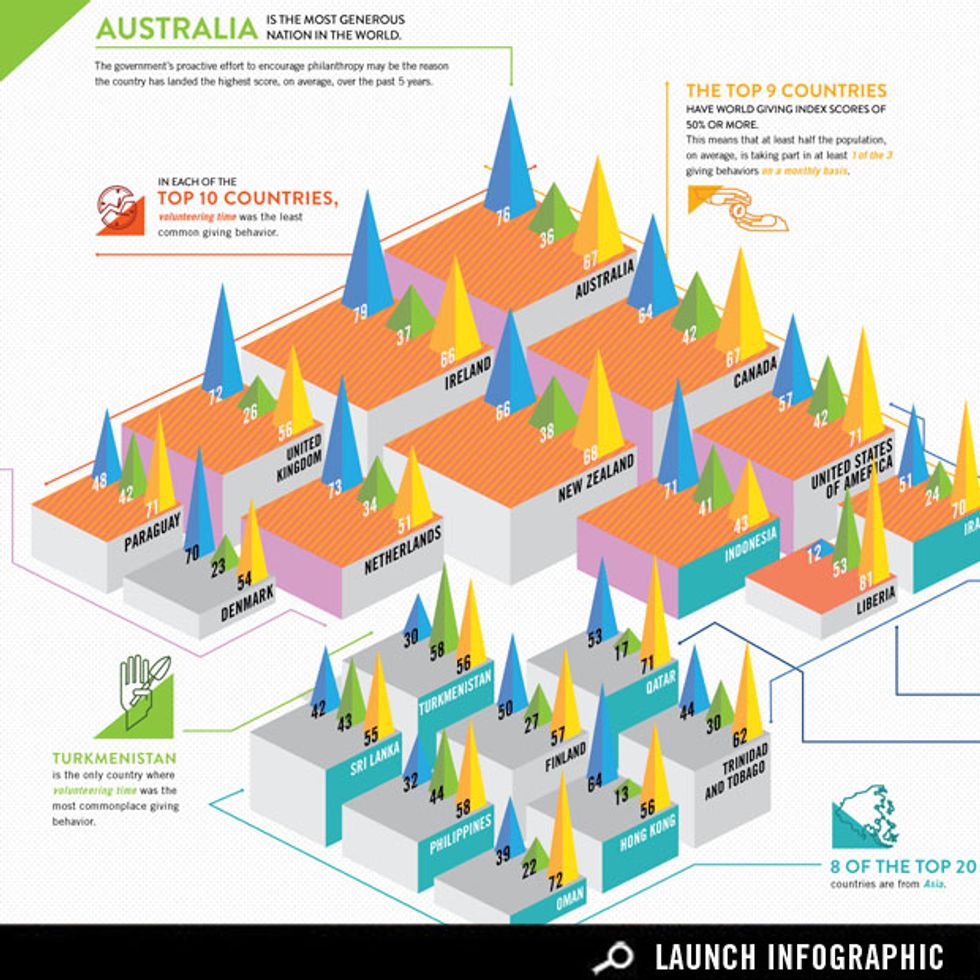 the-20-most-charitable-countries-in-the-world-good