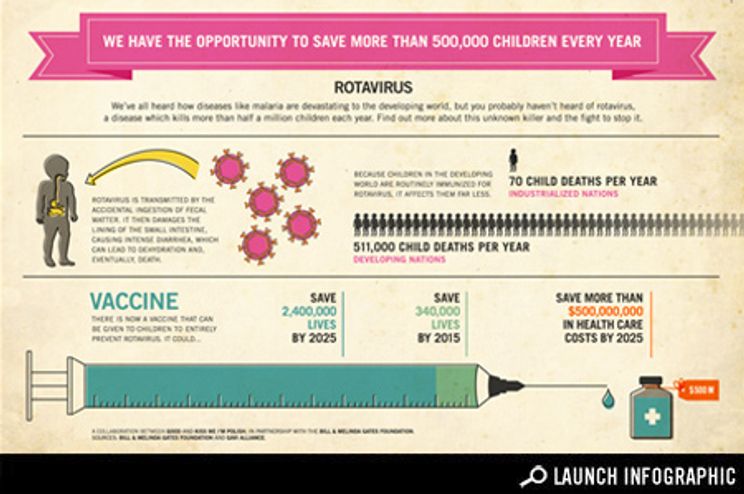 Rotavirus The Killer Disease You Ve Never Heard Of Can Be Easily Stopped Good