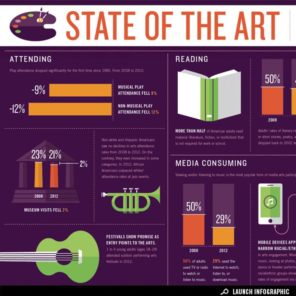 How America Engages with the Arts - GOOD