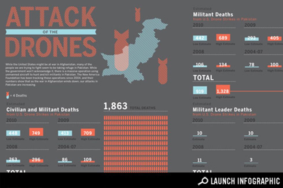 Transparency: How Many People Are Our Drones Killing in Pakistan
