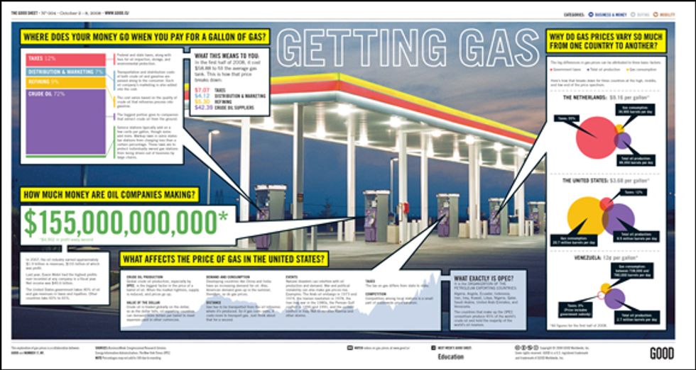GOOD Sheet: Getting Gas