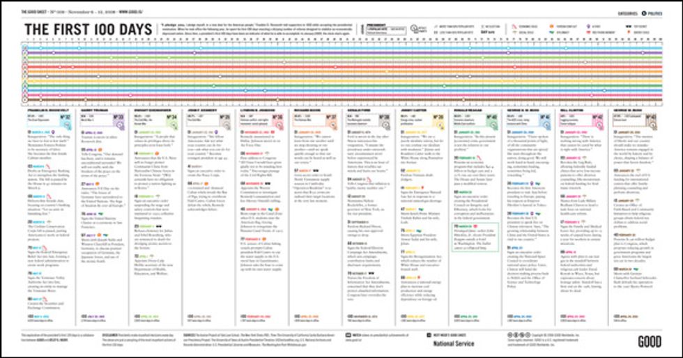GOOD Sheet The First 100 Days GOOD