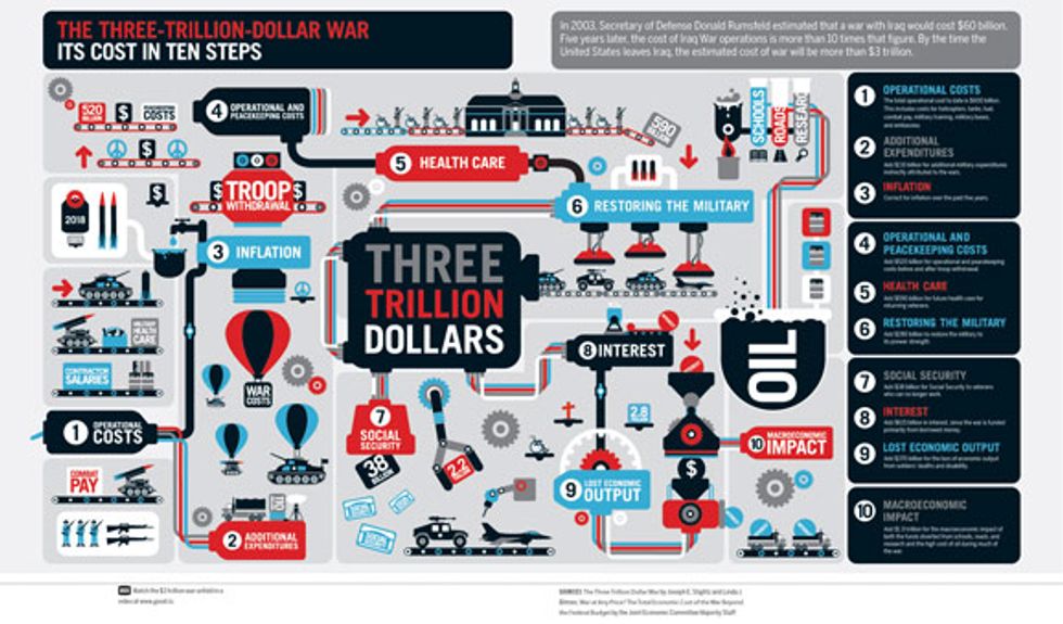 The Three-Trillion-Dollar War: Its Cost In Ten Steps