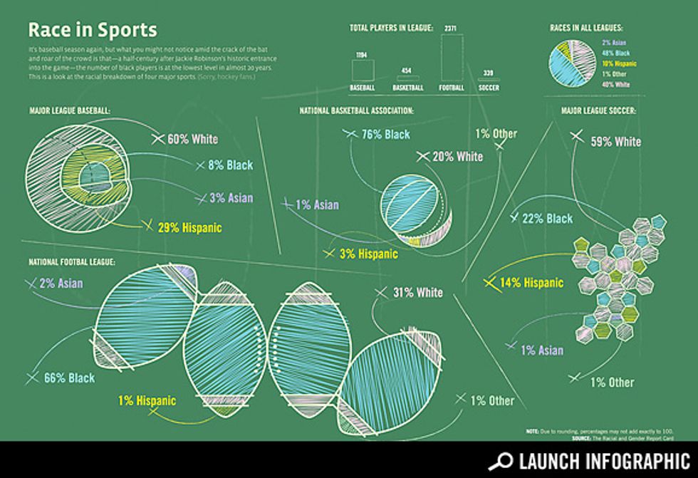 Transparency: Who Is Playing Sports?