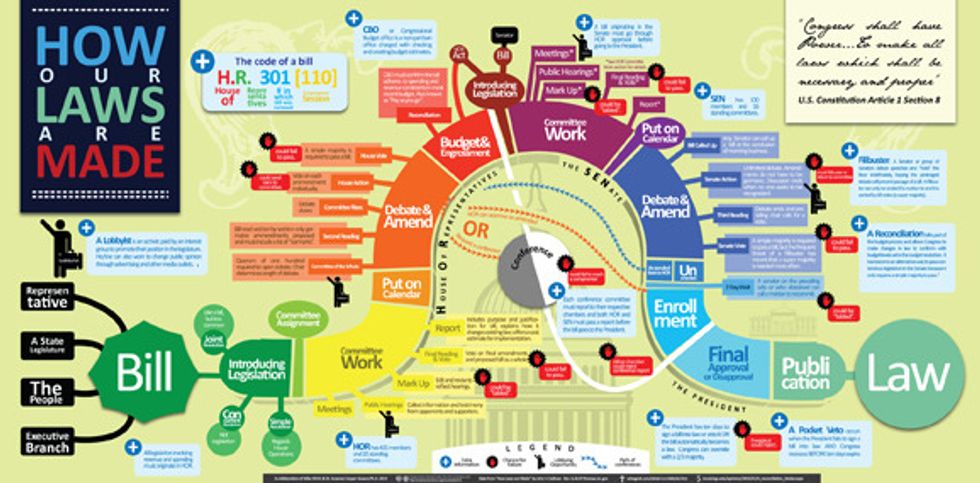 Infographic: How a Bill Actually Becomes a Law - GOOD