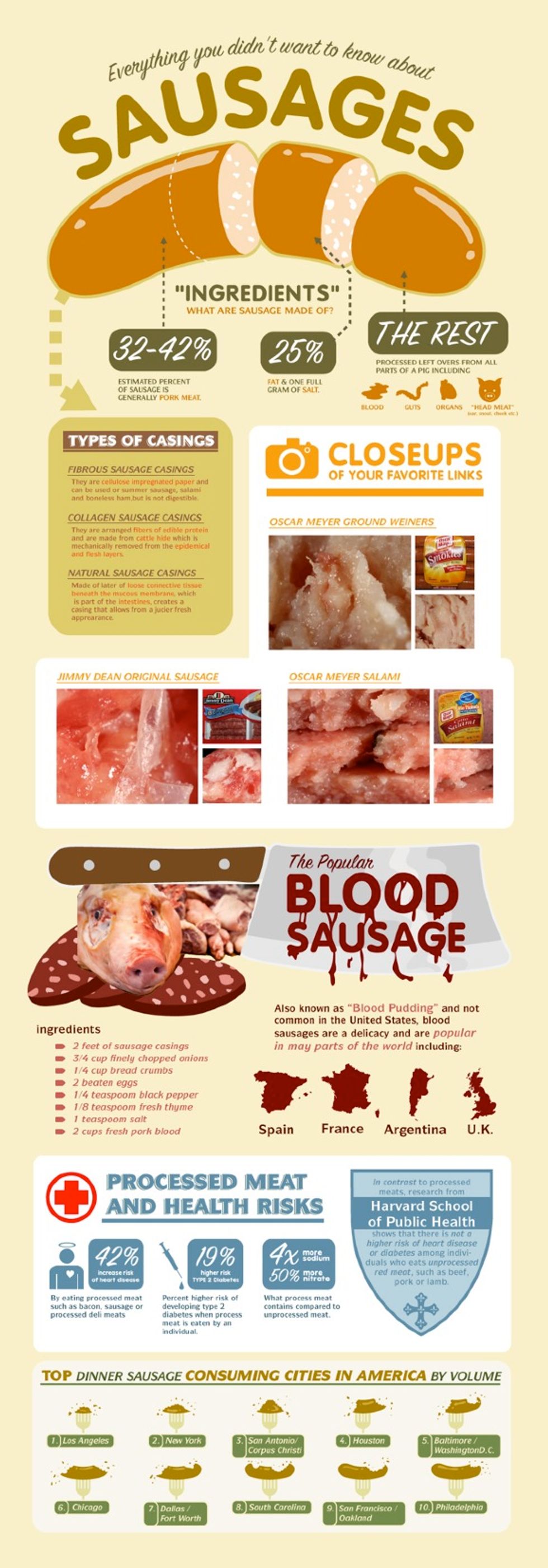 This Is How Sausage Is Made (Infographic) GOOD
