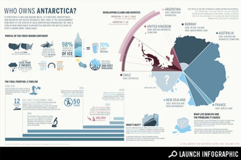 Transparency: Who Owns Antarctica