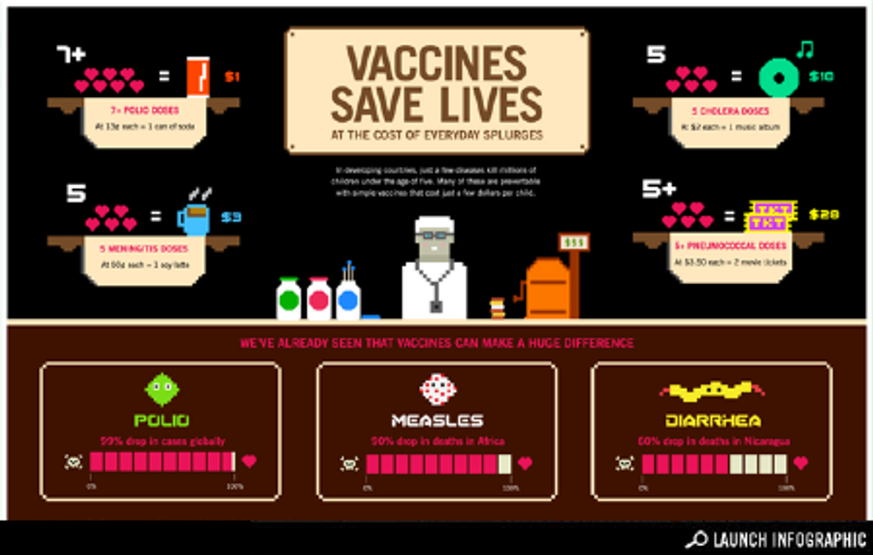 Infographic: At the Cost of Everyday Splurges, Vaccines Can Save Lives