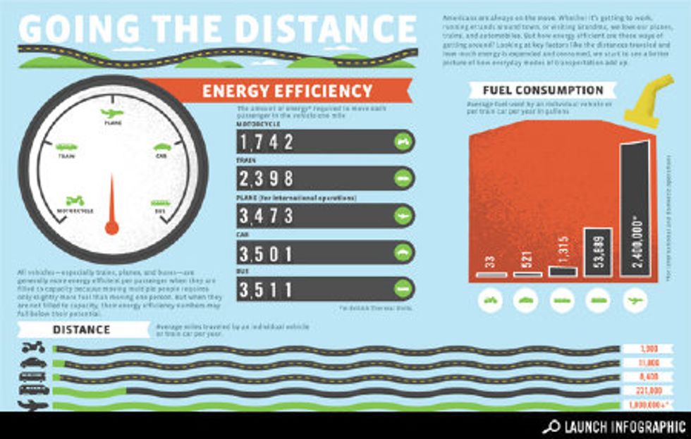 Transparency: Going the Distance