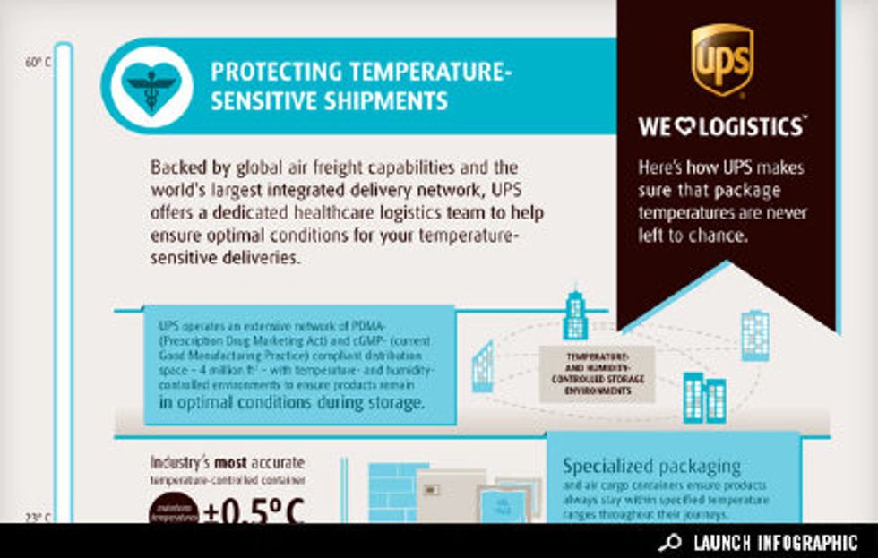 Sponsored Infographic: How UPS Keeps Its Cool with Healthcare Shipments