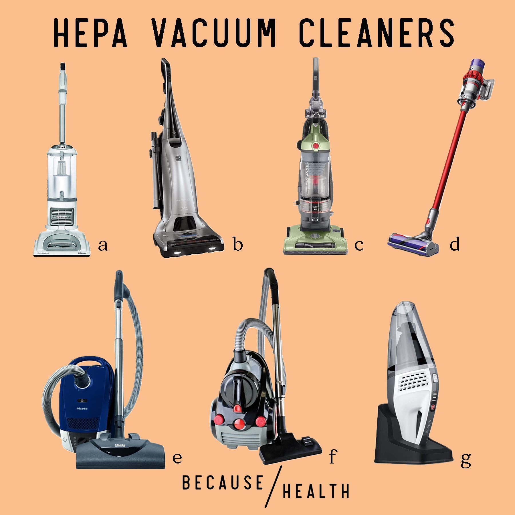 7 HEPA Vacuum Cleaners Reviewed 