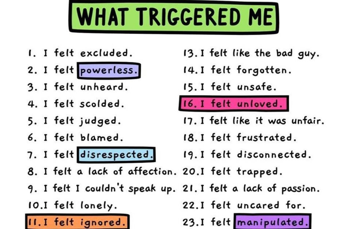Graphic helps identify what triggers you emotionally in relationships Graphic helps identify what triggers you emotionally in relationships