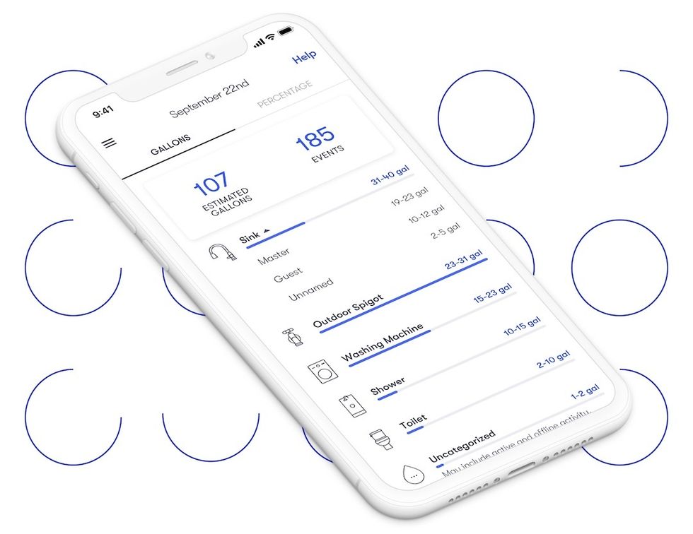 A smartphone with an app opened reading gallons of water used, and different devices including a sink, washing machine and shower