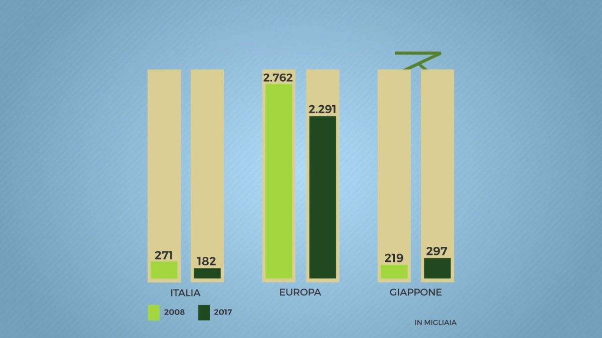 Dipendenti bancari: 89.511 impiegati in meno negli ultimi dieci anni