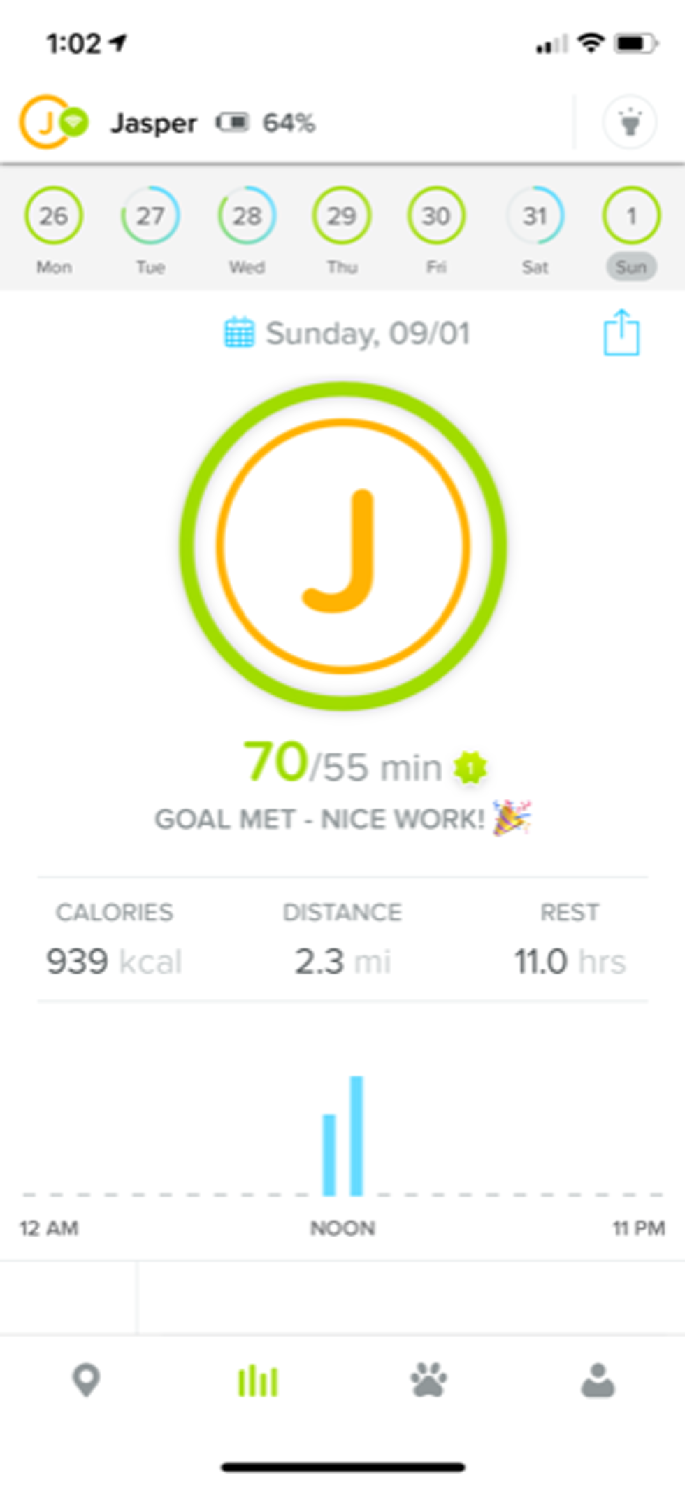 A screenshot of the Whistle app showing different metrics