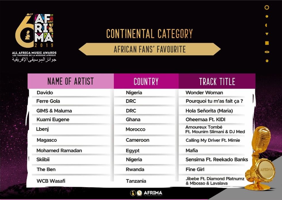 AFRIMA Awards 2019 Nominees