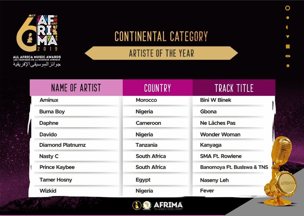 AFRIMA Awards 2019 Nominees