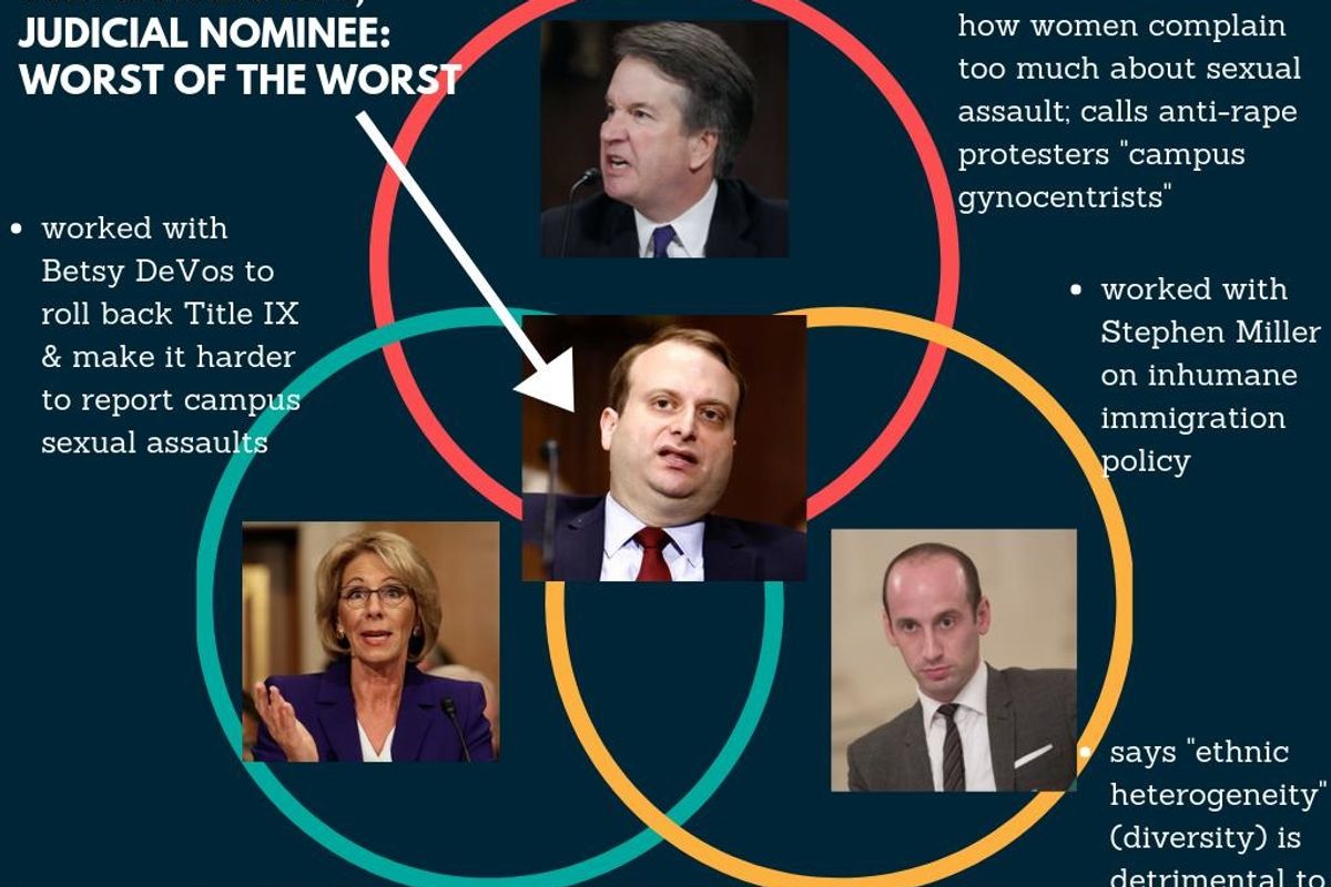Even Lindsey Graham Hates White Power Judicial Nominee Pud Steven Menashi