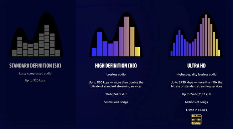 Amazon Music Hd Explained How It Works And What You Need Gearbrain