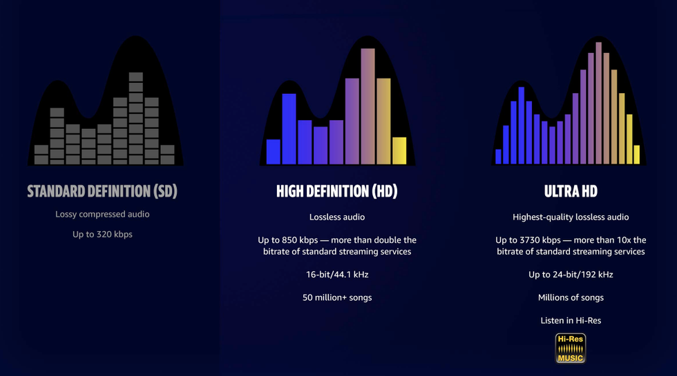 Amazon Music HD explained How it works and what you need Gearbrain