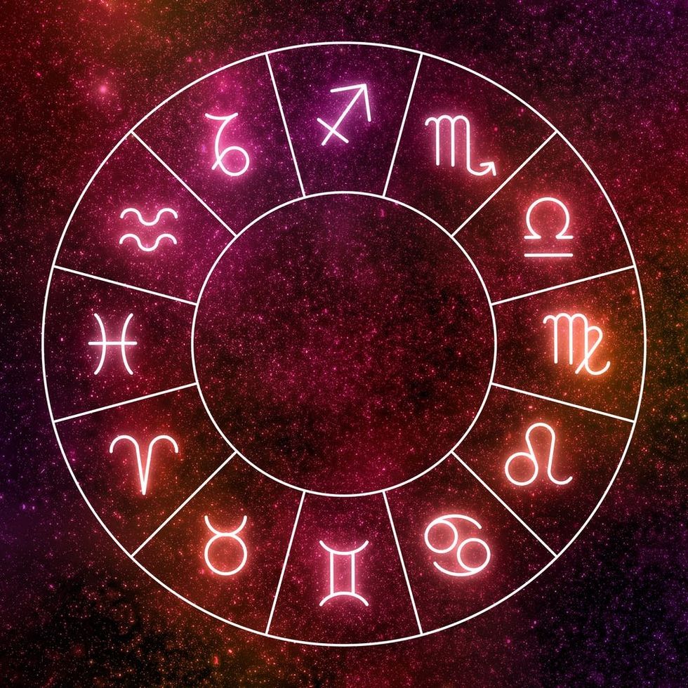 Image result for zodiac