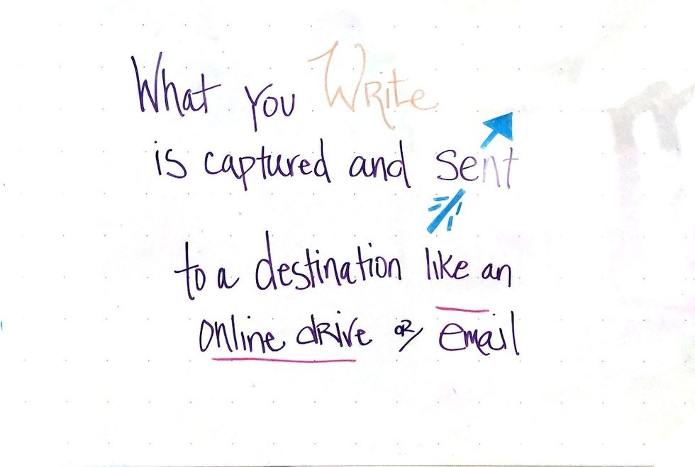 Rocketbook Beacons Review Scan whiteboard notes instantly Gearbrain