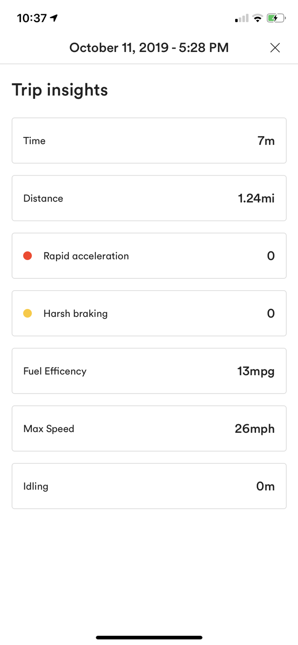 Screenshot of Vivint Car Guard's app showing trip insights data.