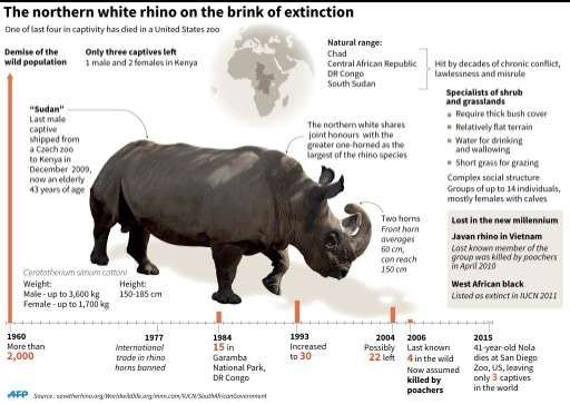 northern white rhinoceros habitat