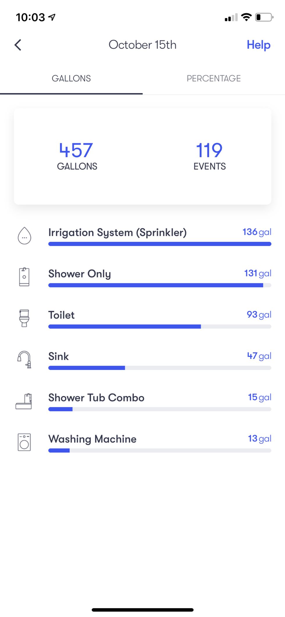 Screen shot Phyn app water usage by water fixture