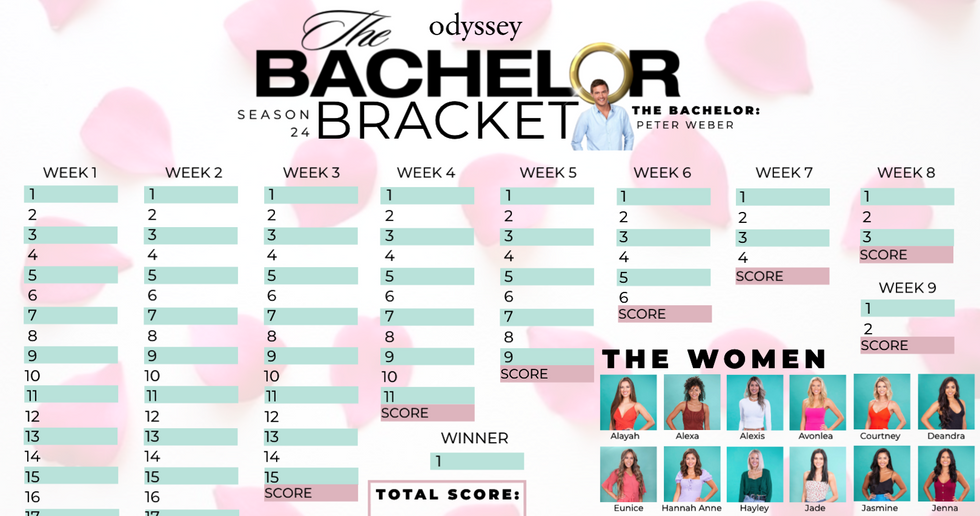 This ‘The Bachelor’ Bracket Is Everything You Need For The Season 24 January Premiere