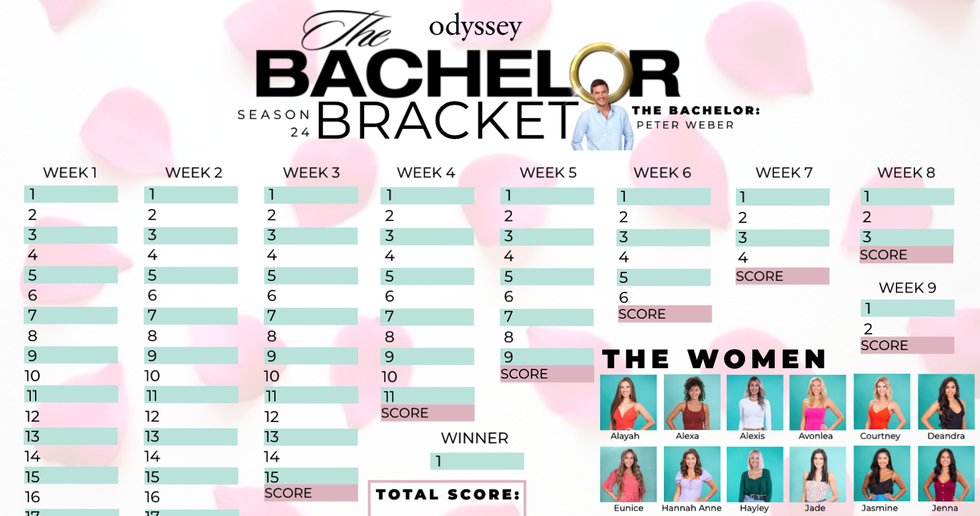 This ‘The Bachelor’ Bracket Is Everything You Need For The Season 24