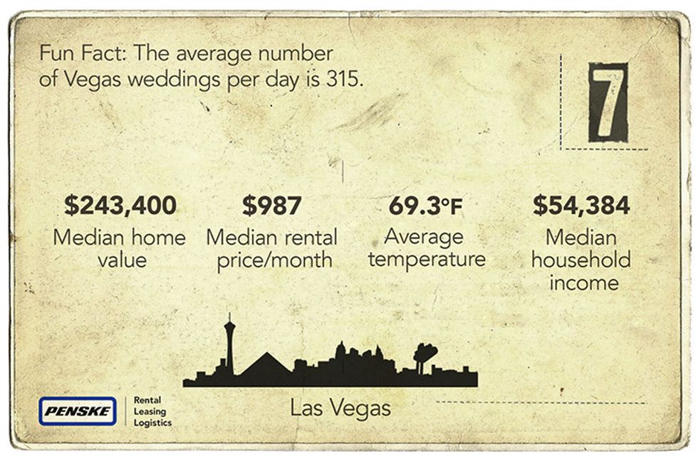 Las Vegas Fun Fact