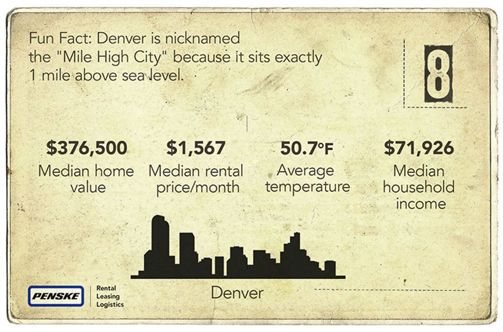 Denver Fun Fact