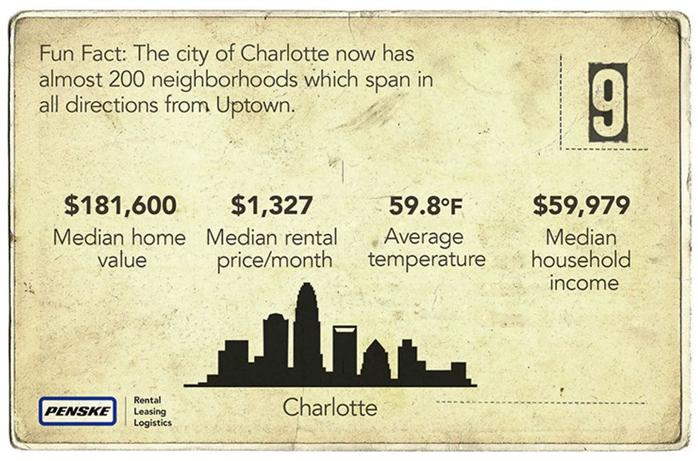 Charlotte Fun Fact