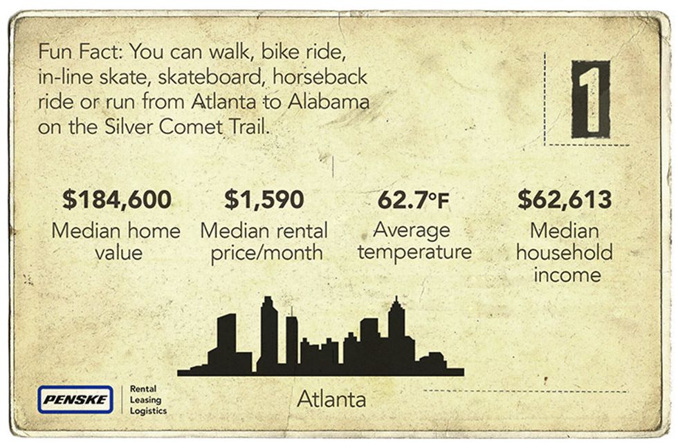 Atlanta Fun Fact