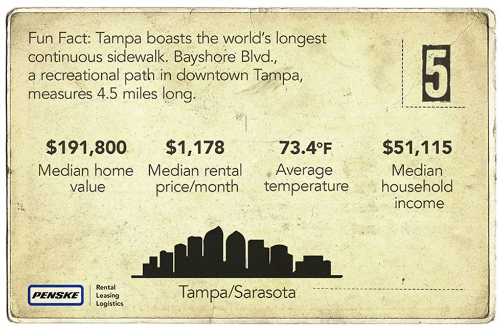 Tampa Sarasota Fun Fact