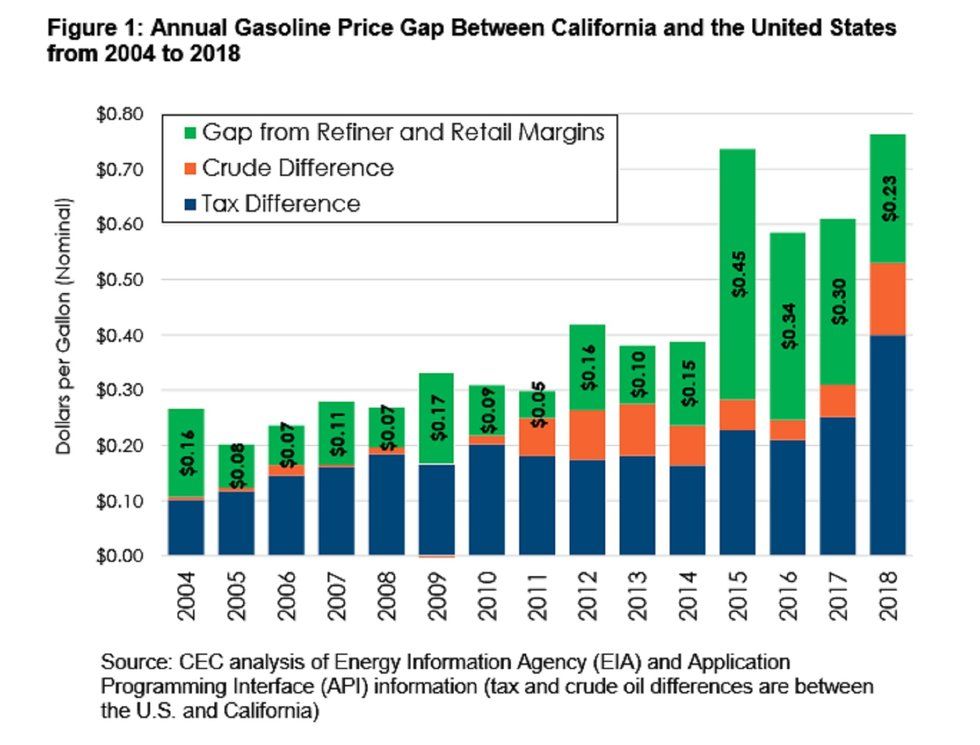 Ca Gas Tax Rate 2024 Chart Sonya Elianore