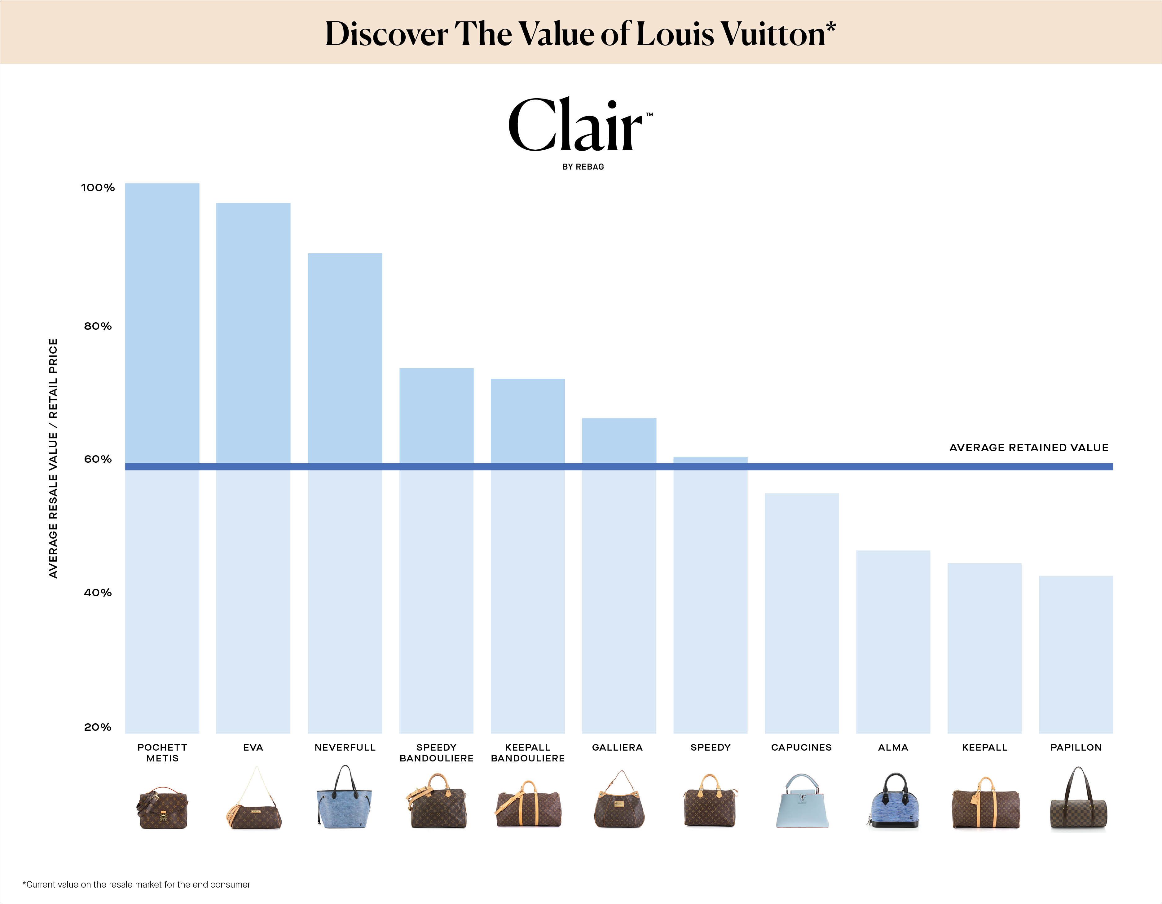 Amazon.com: Vintage Art Appraiser Appraisal Tote Bag : Clothing, Shoes &  Jewelry