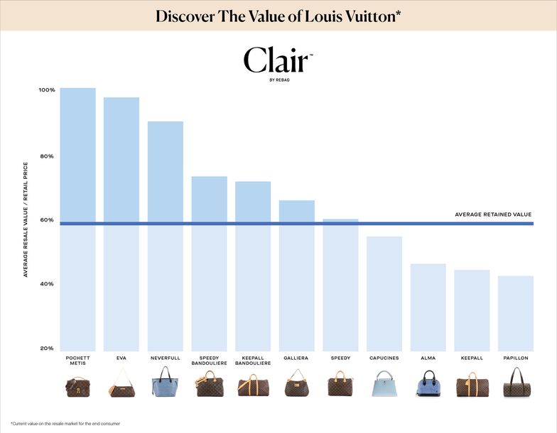 This New App Will Tell How Much Your Bag Is Worth in Minutes - PAPER  Magazine