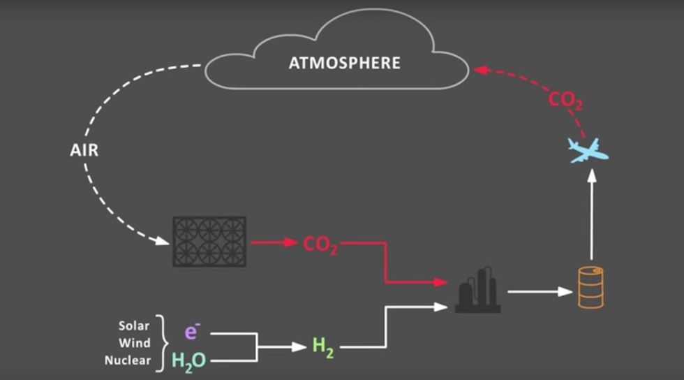 CO2 to Fuel: A Canadian Startup turns greenhouse gas into something great.
